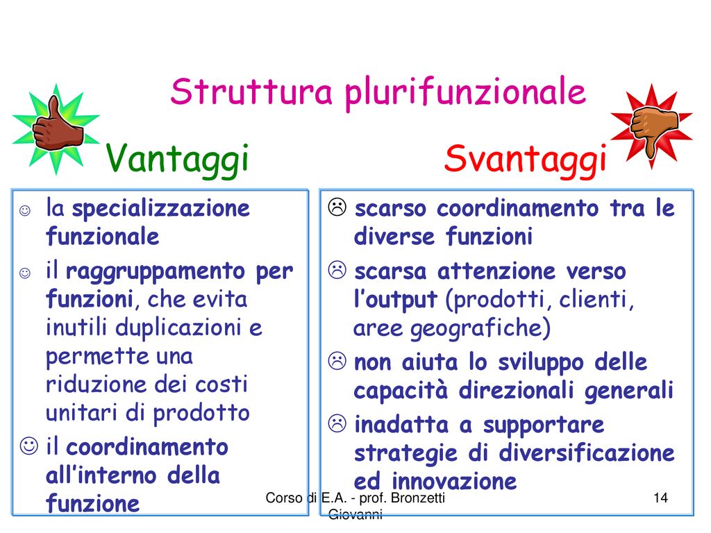 Lezione N 7 I Modelli Organizzativi Ppt Scaricare